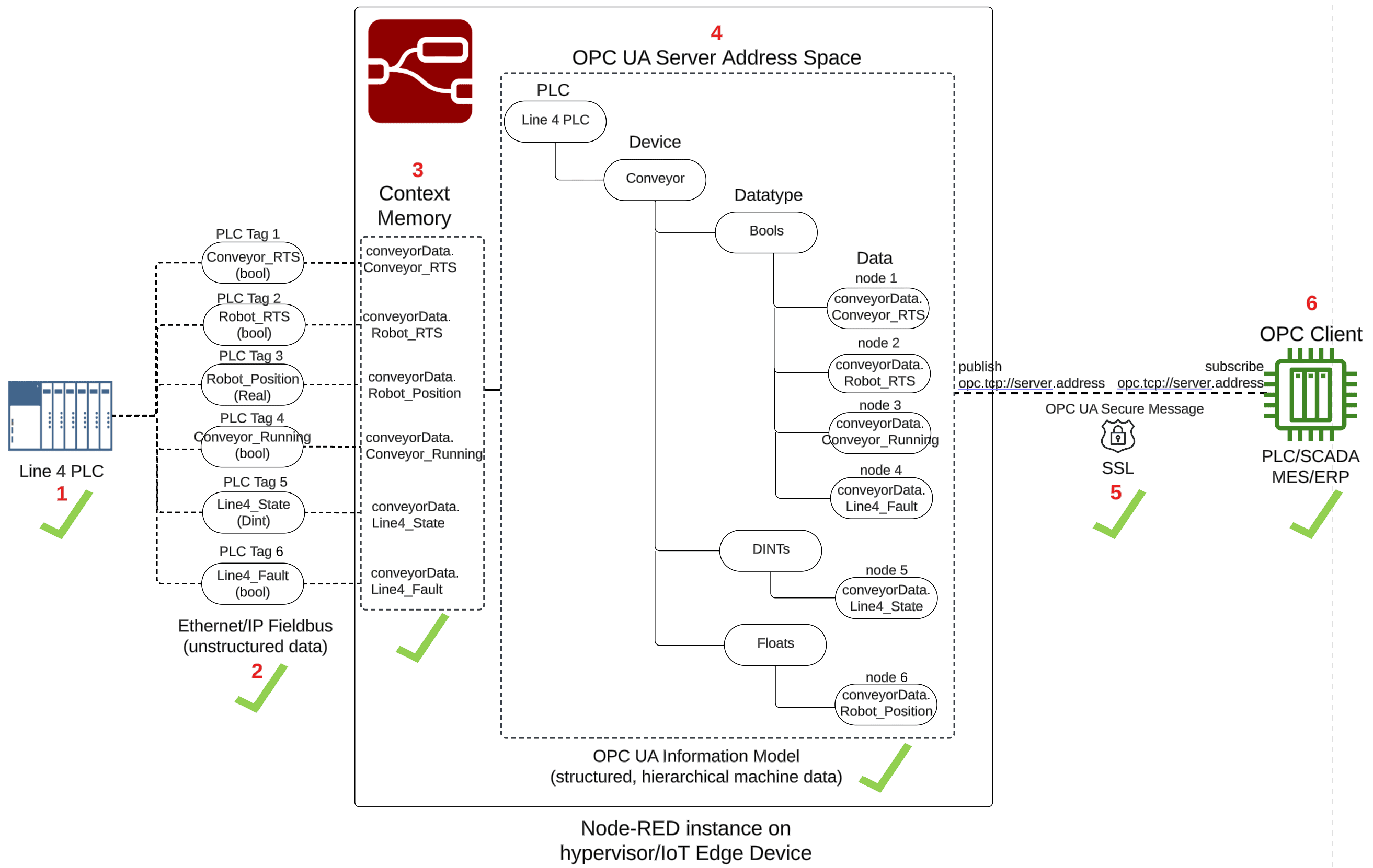 PLC-Information-Model-6-of-6-1.png